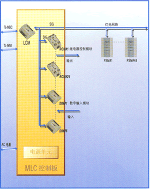 模块化灯光控制器